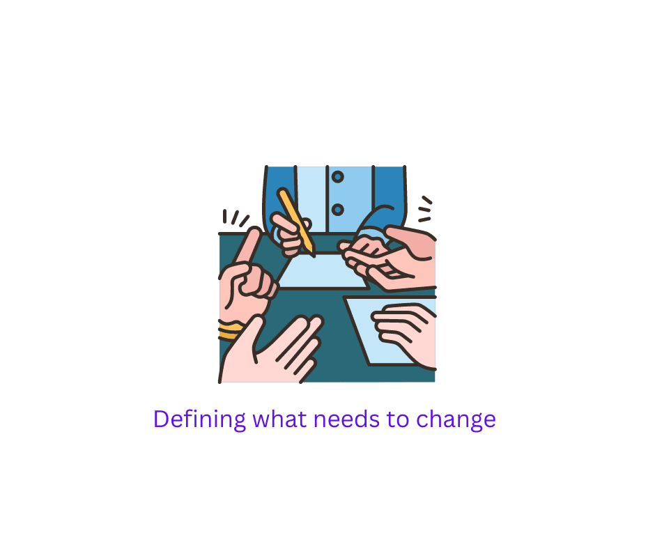 Knowing what you need to do Knowing what you need to do