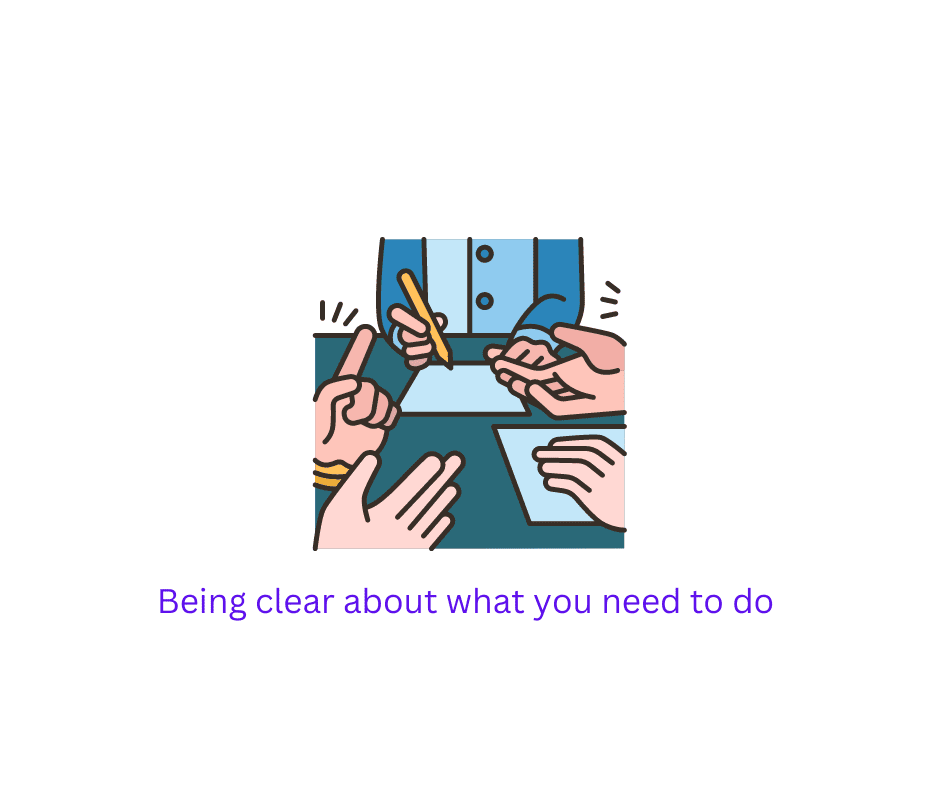 Being clear about what you want to do Being clear about what you want to do