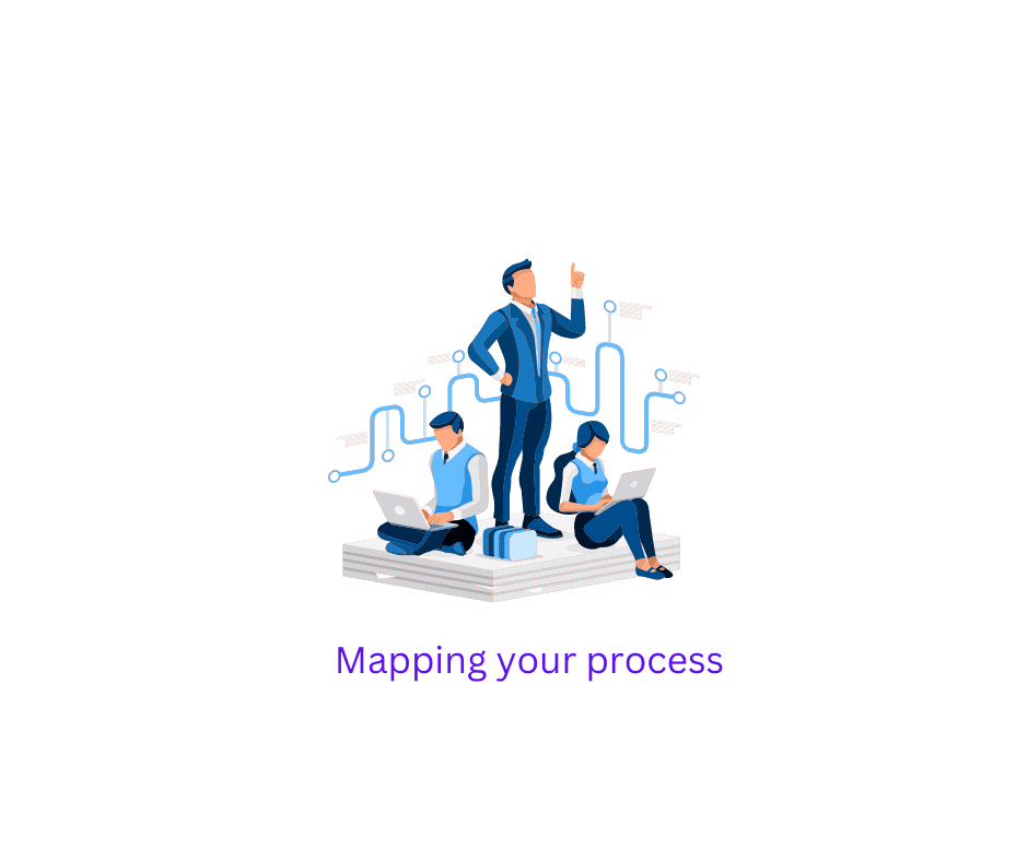 Map your process Map your process
